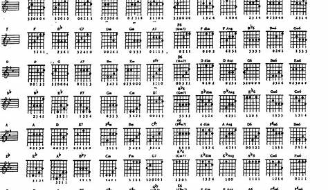 guitar chord chart b