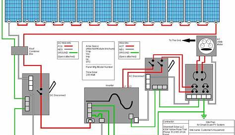 solar panels wiring diagram installation | Off grid solar, Best solar