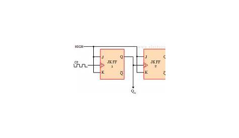 Asynchronous counter / Ripple counter - Circuit and timing diagram