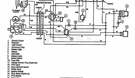 Wiring Diagram For Troy Bilt 13av60kg011 - Wiring Diagram Pictures