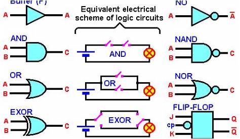 combinational logic circuit diagram
