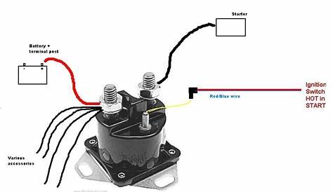 94 f150 solenoid wiring diagram