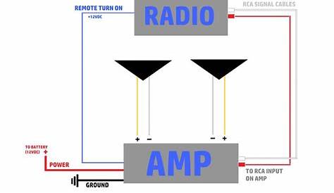 Car Stereo Power Amp Wiring Diagram and How To Install And Tune An Amp