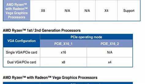 graphics cards - Asus Rog Strix b450-f and 6 pciE GPU - Hardware