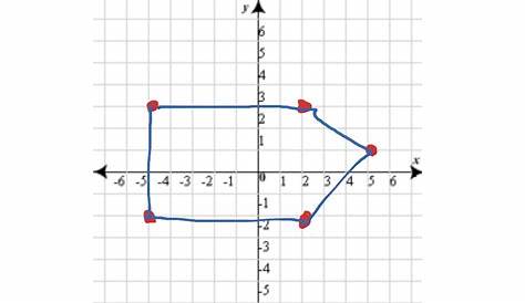 ShowMe - polygons on a coordinate plane