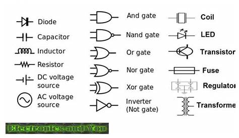 Circuit Symbol of Electronic Components - Electronics Tutorial | The