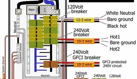 230v Outlet Wiring Diagram - Endapper