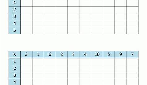 fill in the blanks multiplication chart