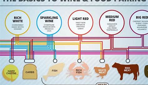 wine and meat pairing chart