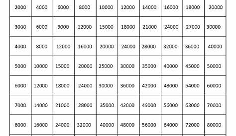 Multiplication Table 1-10000 PDF | Roman Numerals Pro