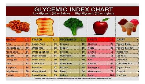 vegetable carb content and glycemic index