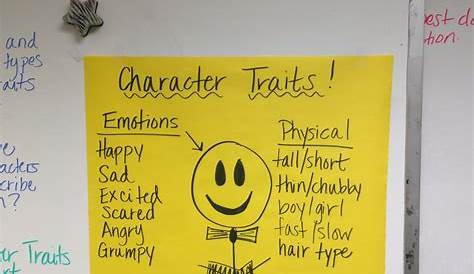 Pin by Raefah Saab Elkhechen on Classroom | Character trait anchor