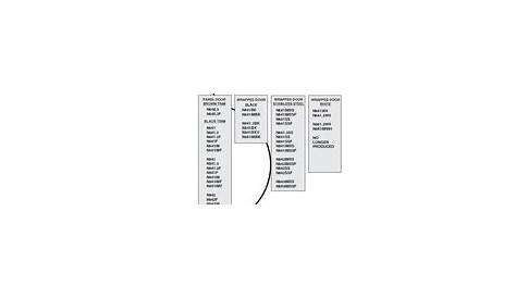 Norcold N843IM - Manuals | ManualsLib