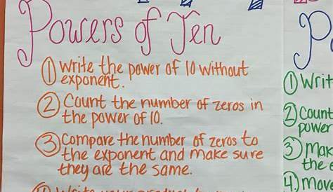 power of 10 anchor chart