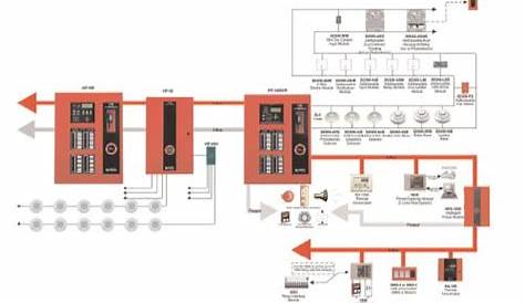Fire Alarm Systems: Fire Alarm System Diagram