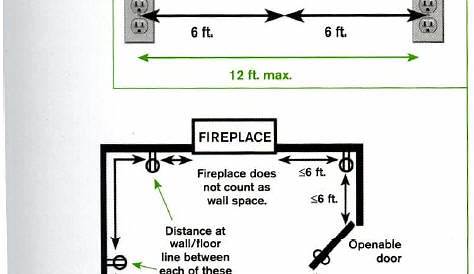 wiring code for house