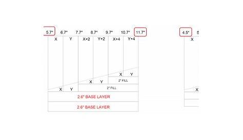 CE Center - Go with the Flow: Tapered Insulation Fundamentals