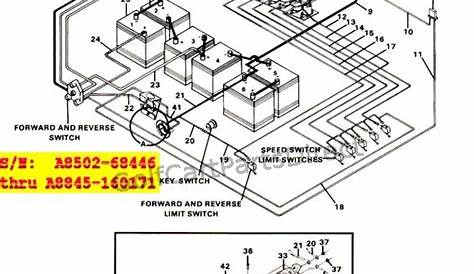 1997 club car ds wiring diagram