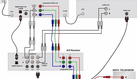 First Home Theater System Wiring Questions - AVS Forum | Home Theater