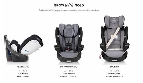 2021 Evenflo Gold Revolve 360 Rotational All-in-One Car Seat Review