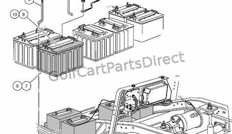 2000-2005 Carryall 1, 2 & 6 by Club Car - Club Car parts & accessories