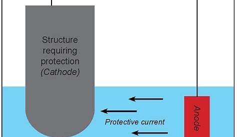 Cathodic Protection Circuit Diagram
