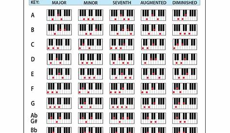 Piano Chord Chart Poster. Educational Guide for keyboard music lessons