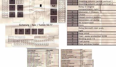 Mercedes Fuse Box Diagrams: Q&A for C230, E320, and S320 Models