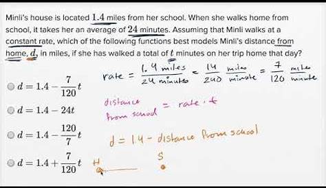 linear function word problems pdf