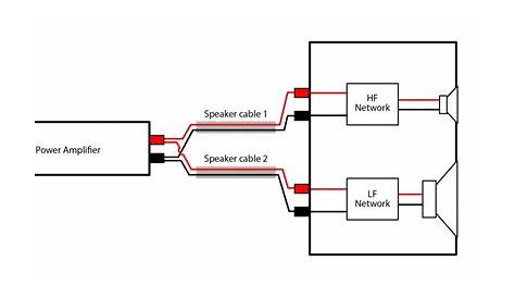 bi wiring speakers diagram