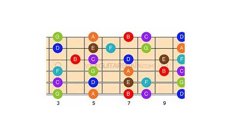 guitar fretboard notes chart