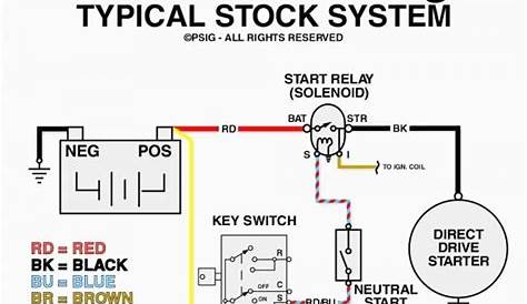 boat starter wiring diagram