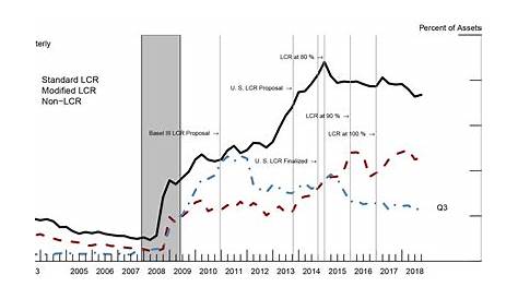 fed net liquidity chart