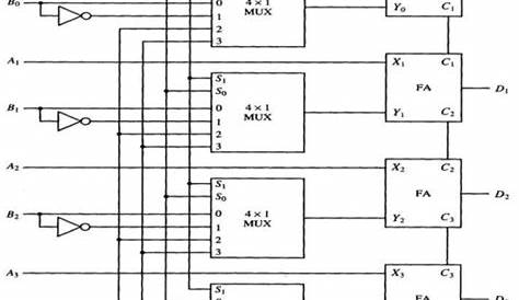 4 Bit Alu Circuit Diagram - General Wiring Diagram