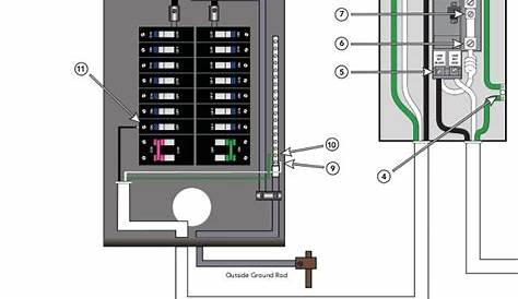 gfci breaker connection diagram