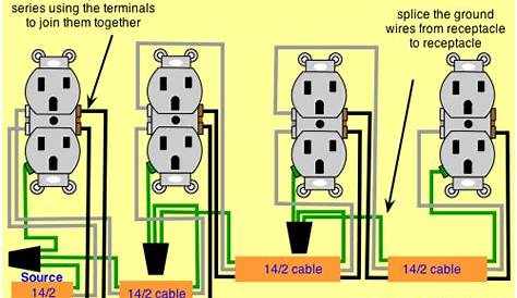 proper way to wire an electrical outlet