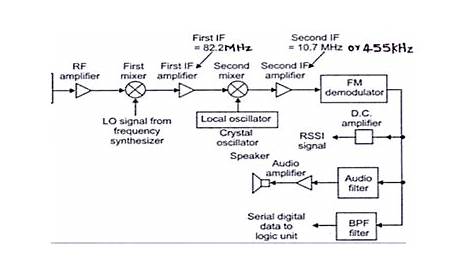 mobile signal blocker circuit diagram