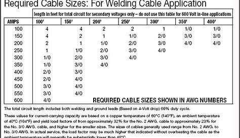 welding lead size chart