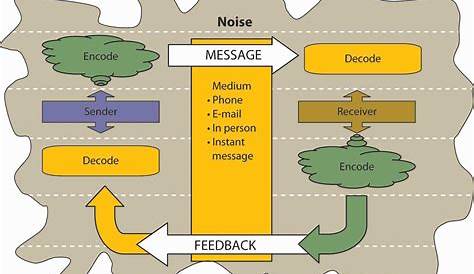 cara membuat communication diagram