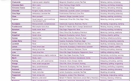 essential oils guide chart