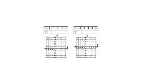 graphing linear equation worksheet