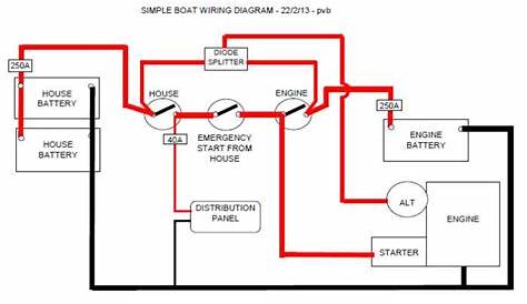 Esper Refit 36 - Simple Boat Wiring | followtheboat