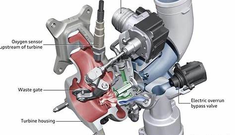 turbo engine diagram