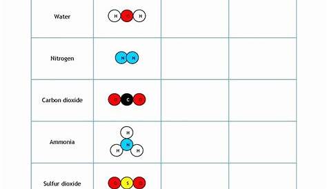 Molecules Worksheet Kindergarten