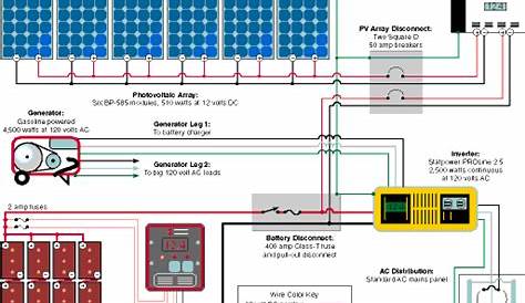 RV Solar Electric Systems Information | Northern Arizona Wind & Sun
