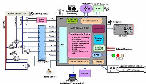 wiring diagram kwh meter