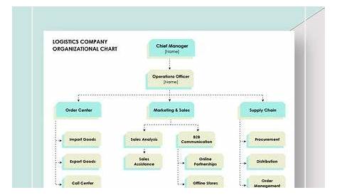 google sheet organizational chart