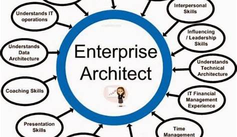Enterprise Architect 10 Full Crack. | Free Download Full Software