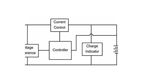 Basics of battery charging circuit design - Battery Power Tips
