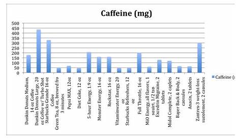 k cup caffeine chart